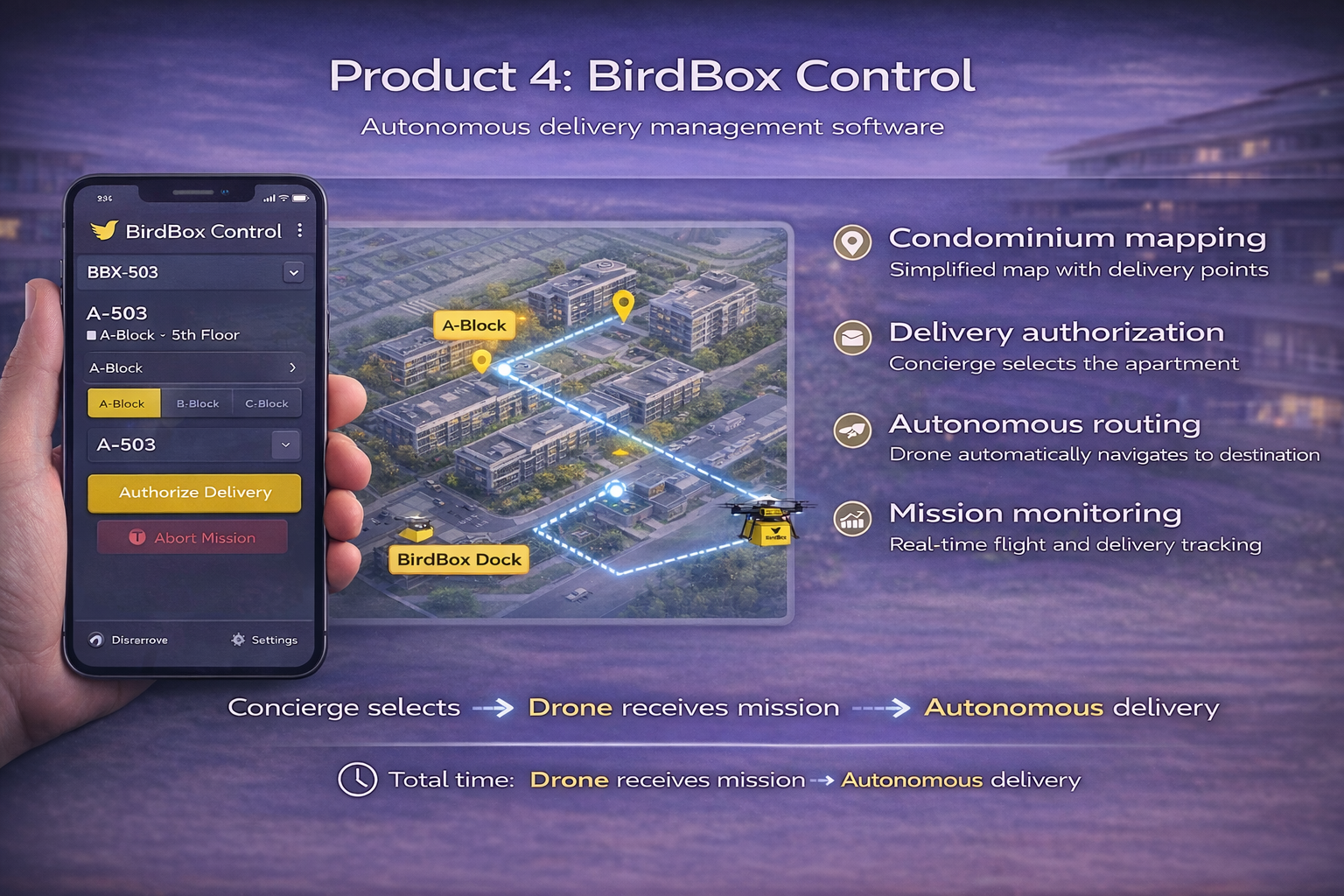 BirdBox Control Software